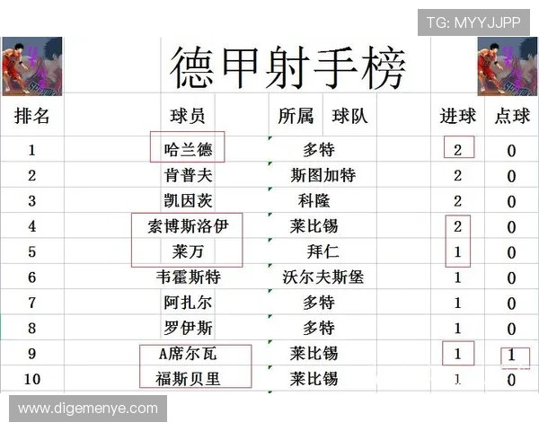 德甲最新战报数据揭秘球队胜负背后深层原因