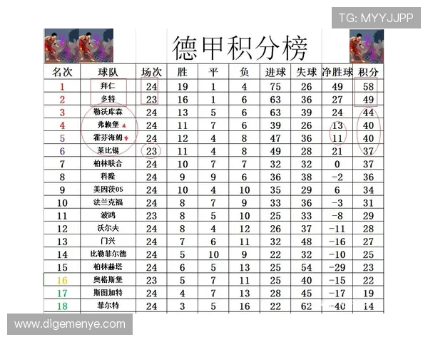 德甲最新数据排行榜解析 拜仁多特领跑 竞争格局与关键球员表现详解 德甲最新数据排行榜解析 拜仁多特领跑 竞争格局与关键球员表现详解